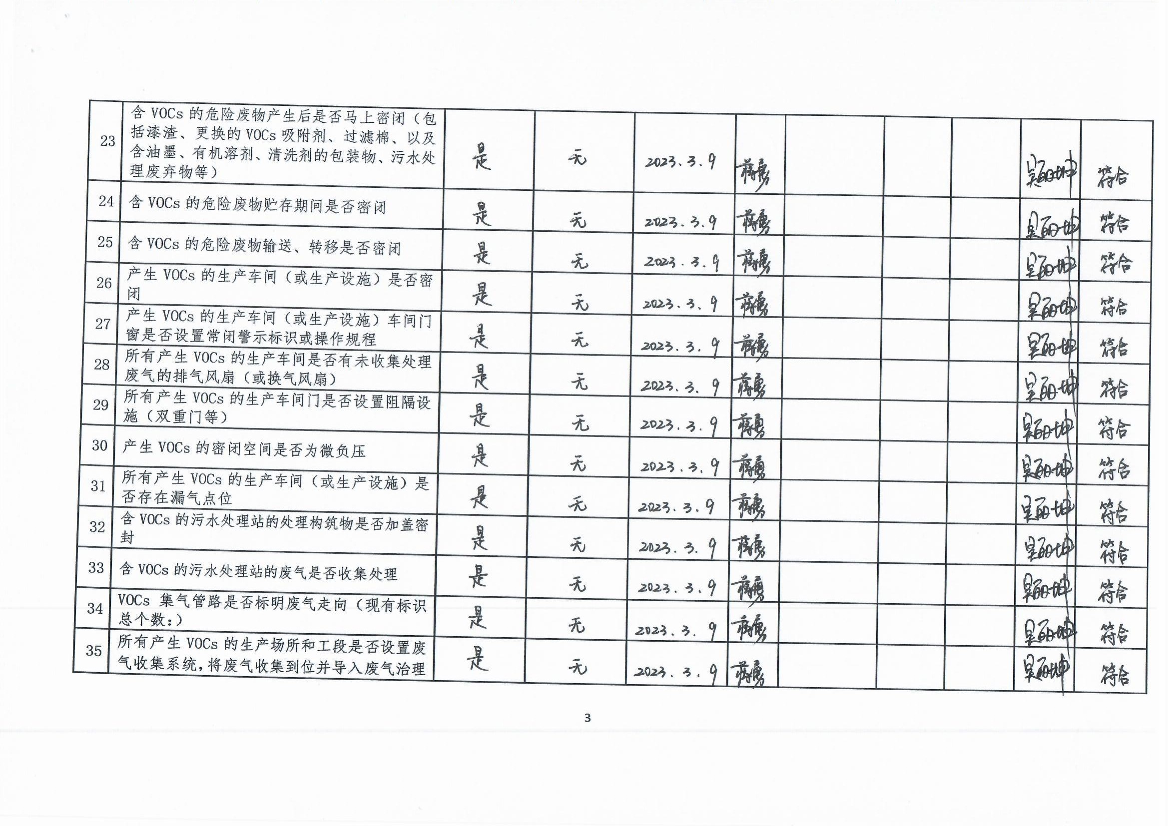 2023年第一季度揮發性有機物整治企業自查表_頁面_3.jpg