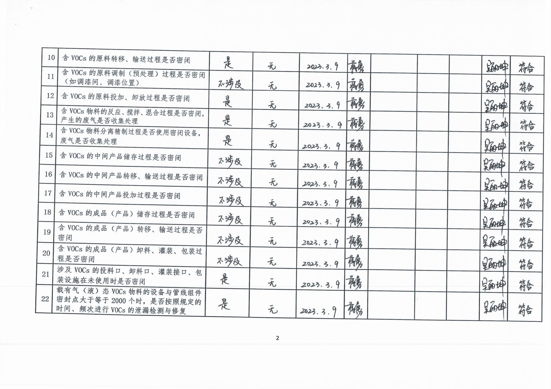 2023年第一季度揮發性有機物整治企業自查表_頁面_2.jpg