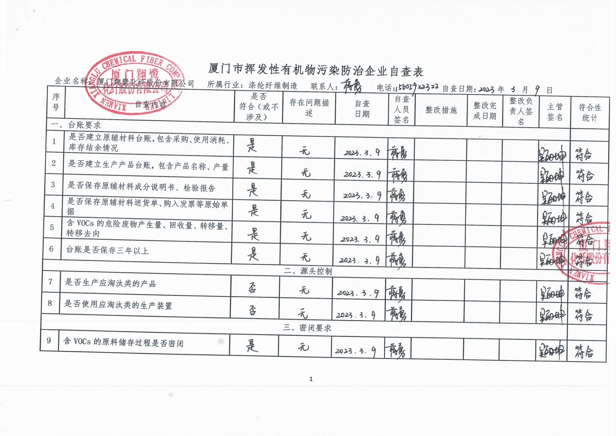 2023年第一季度揮發性有機物整治企業自查表_頁面_1.jpg