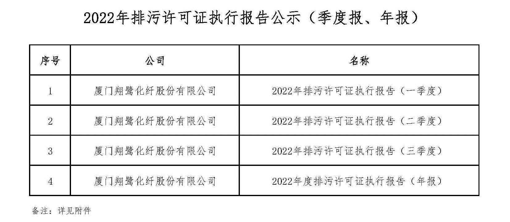 2022年排污許可證執行報告公示明細.jpg